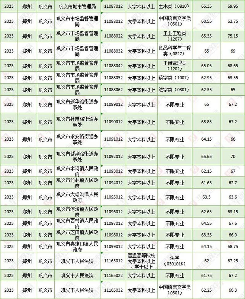 巩义公务员收入（巩义公务员收入高吗）-图1