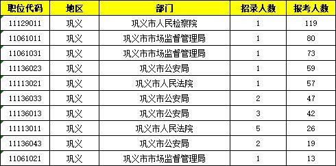 巩义公务员收入（巩义公务员收入高吗）-图2