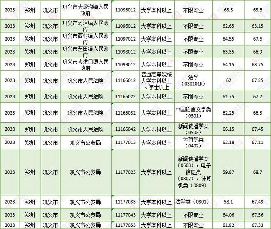 巩义公务员收入（巩义公务员收入高吗）-图3