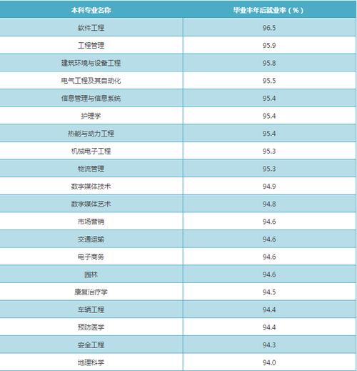 收入高专业2017（收入较高的专科专业）-图1