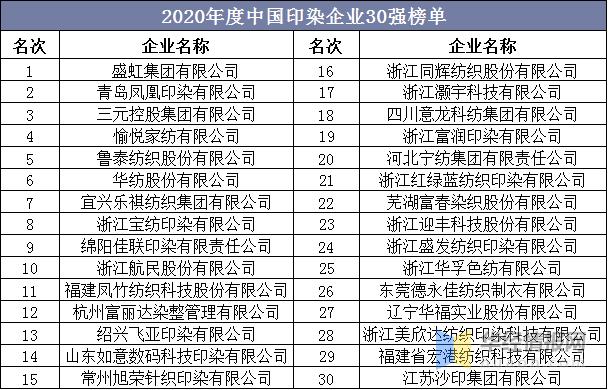 青岛凤凰印染收入（凤凰印染公司）-图3