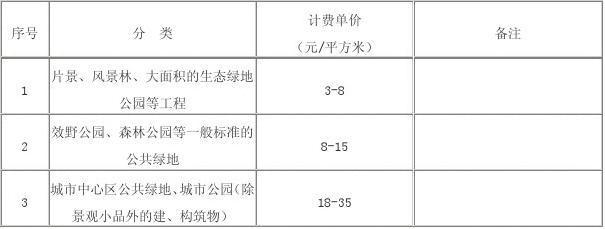 做公园设计收入（公园设计费用怎么算）-图1