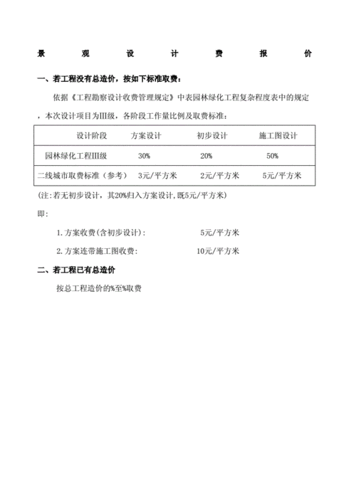 做公园设计收入（公园设计费用怎么算）-图2