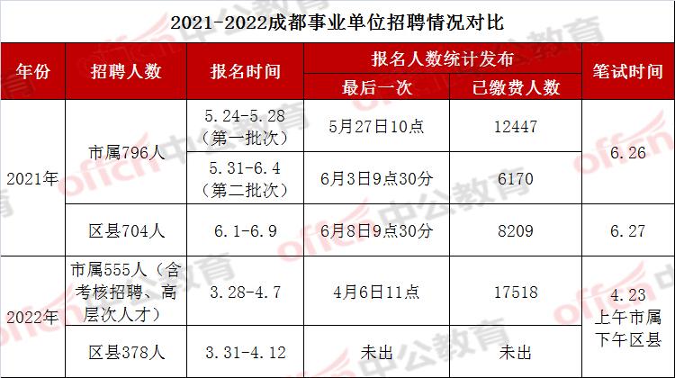 成都事业编收入（成都事业单位收入）-图1