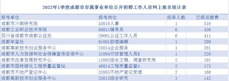 成都事业编收入（成都事业单位收入）-图2