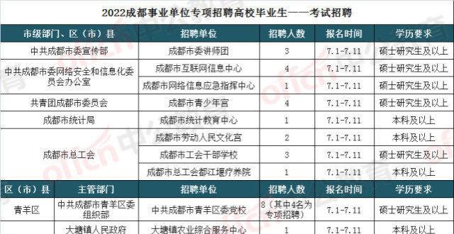 成都事业编收入（成都事业单位收入）-图3