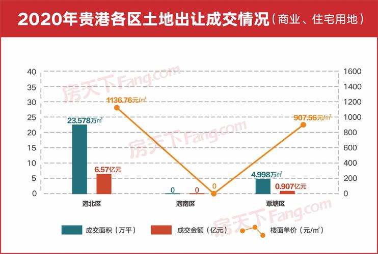 贵港年收入（贵港2020上半年各市居民收入）-图3