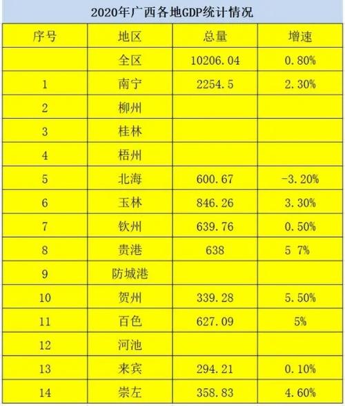 贵港年收入（贵港2020上半年各市居民收入）-图2