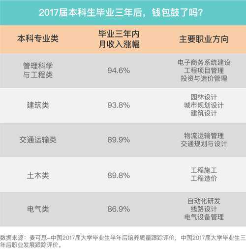 学文管将来的收入（学文管以后可以找什么工作）-图2