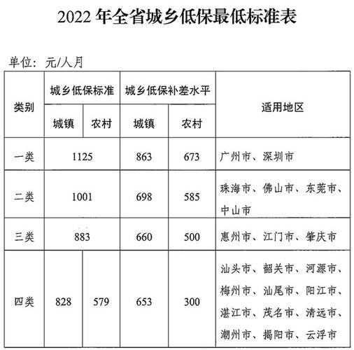 河源人均收入（河源人均收入低于多少才可以拿低保）-图3