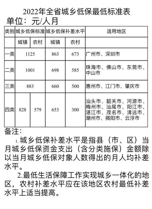 河源人均收入（河源人均收入低于多少才可以拿低保）-图2