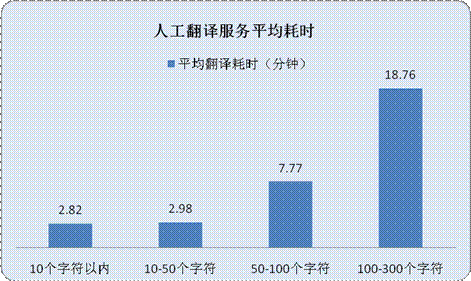 翻译事务所收入（英语翻译事务所）-图3