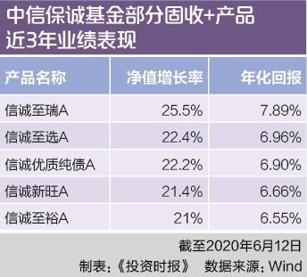 中信产业基金收入（中信产业基金收入多少）-图2