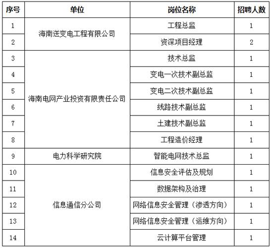 海南电网公司收入（海南电网福利待遇）-图3