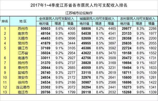 2017宿迁年收入（宿迁19年居民可支配收入）-图1