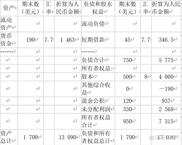 外币收入做账（外币收入做账会计分录）-图2