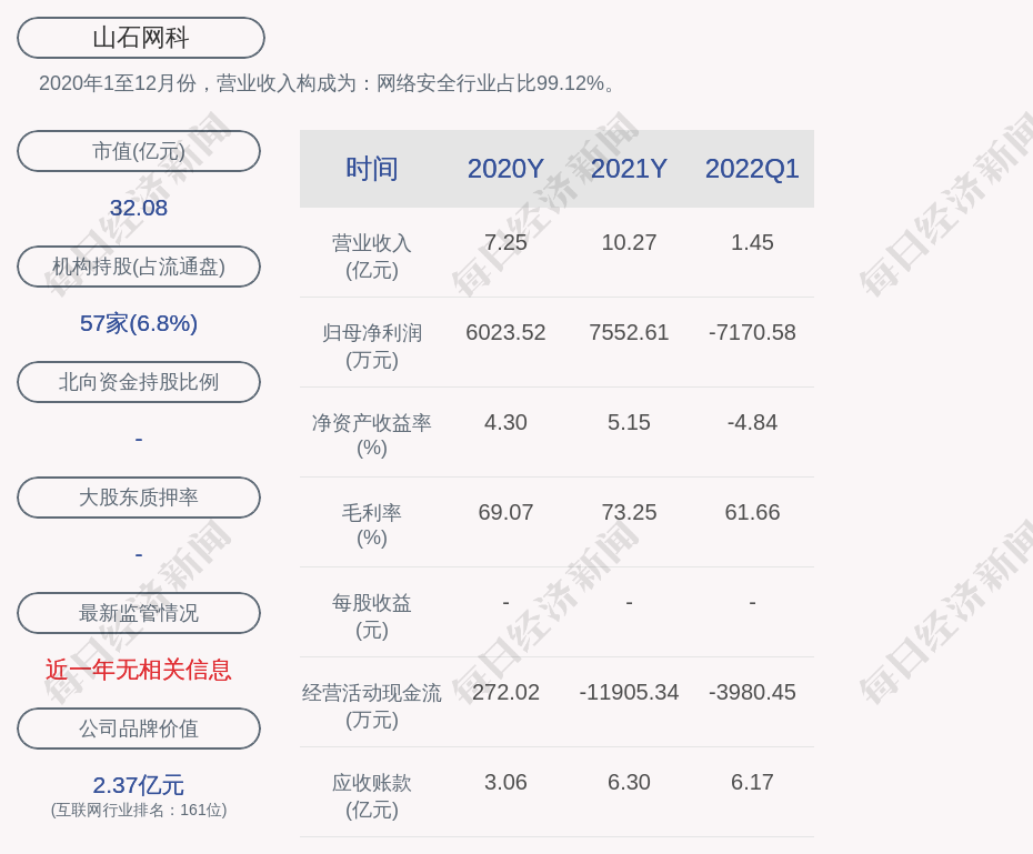 山石网科营业收入（山石网科业绩）-图2