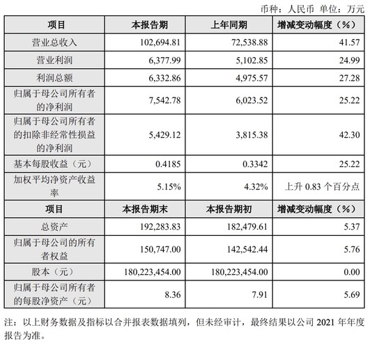 山石网科营业收入（山石网科业绩）-图3