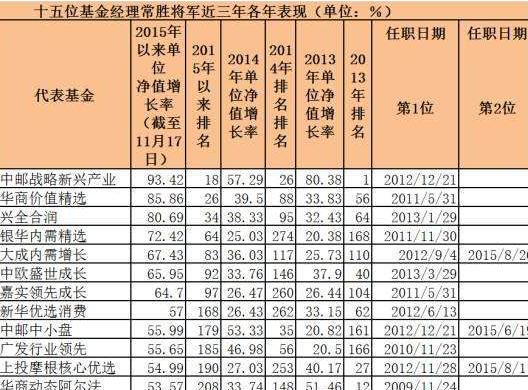 北京投资总监收入（北京投资经理年薪）-图1