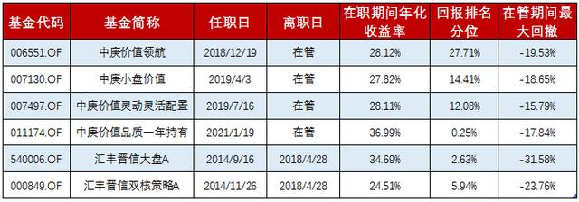 北京投资总监收入（北京投资经理年薪）-图2