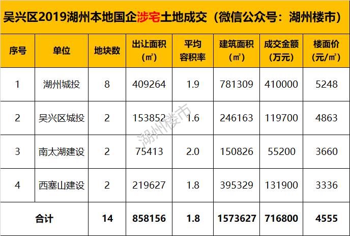 吴兴区财政收入（吴兴区一般预算收入2019）-图3