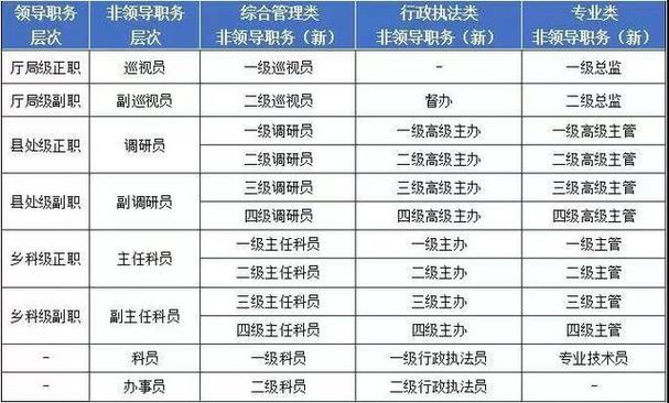 医院科员收入（医院科员收入高吗）-图1