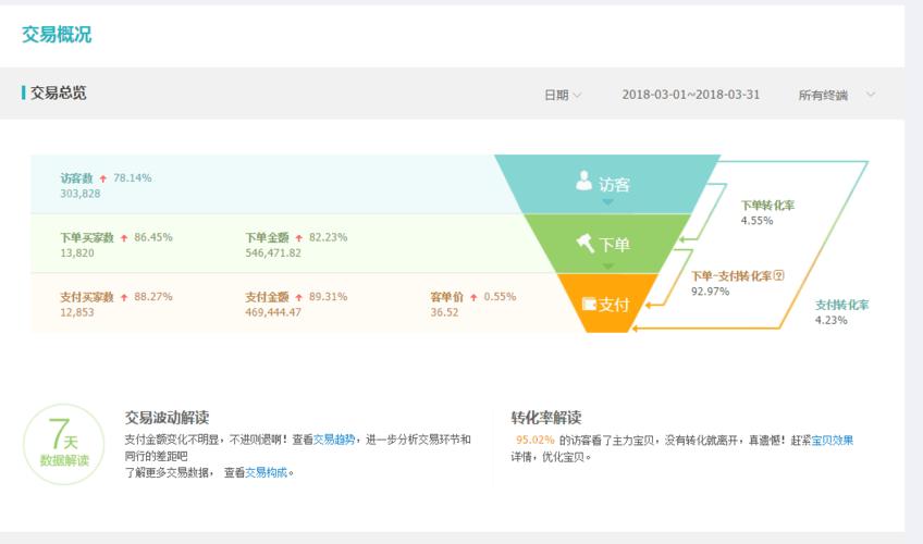 广州网店运营收入（广州淘宝网店运营）-图3