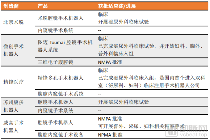 泌尿外收入（泌尿外科收费项目）-图2