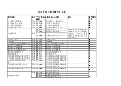 泌尿外收入（泌尿外科收费项目）-图3