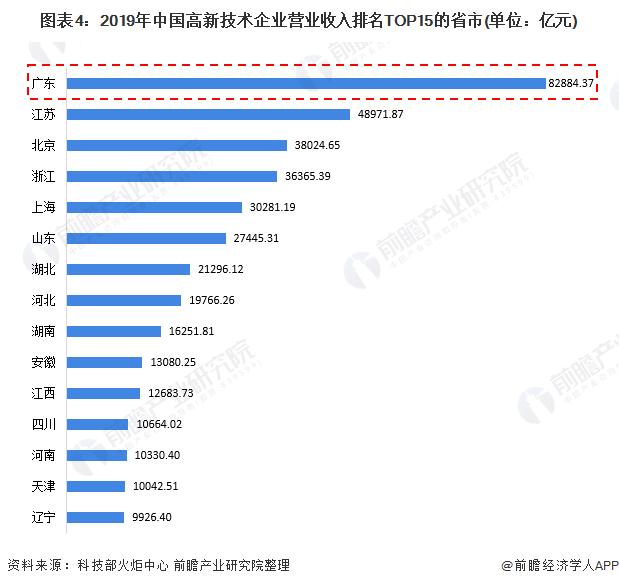 高新企业收入比例（高新企业收入占比）-图1