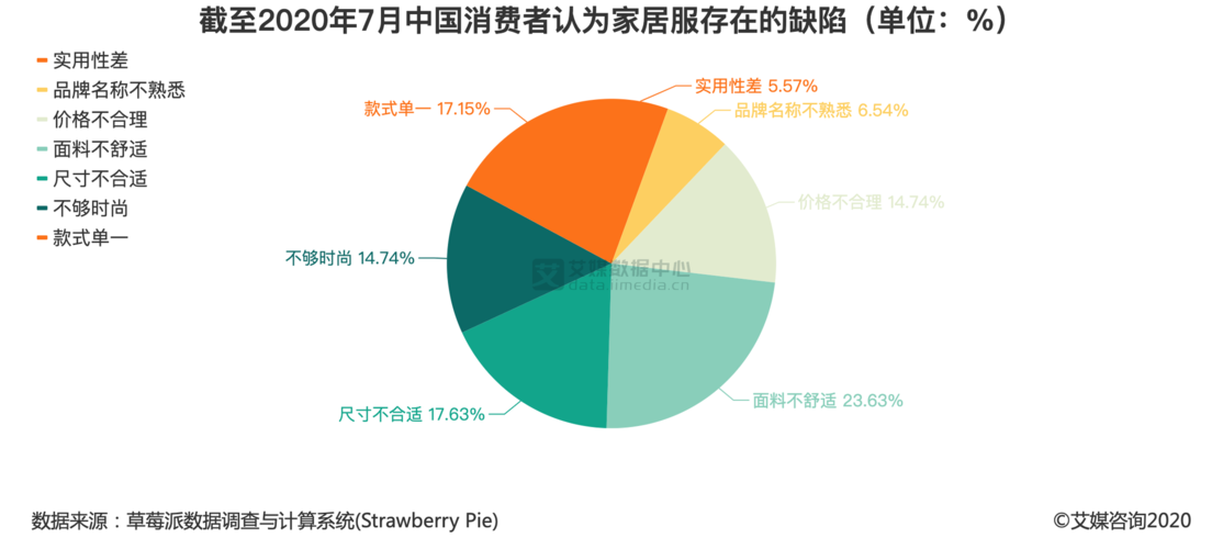 服装导购收入（服装导购真实收入2020）-图3