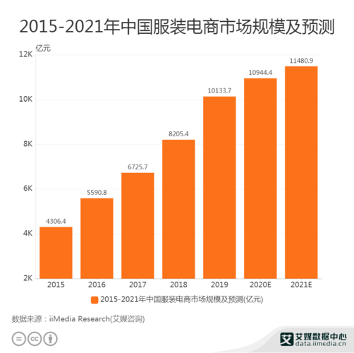 服装导购收入（服装导购真实收入2020）-图2