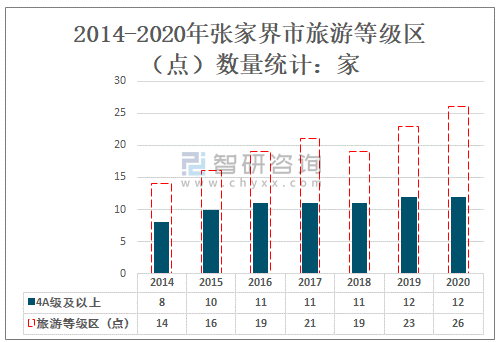 张家界人均收入（张家界人均收入2020）-图2