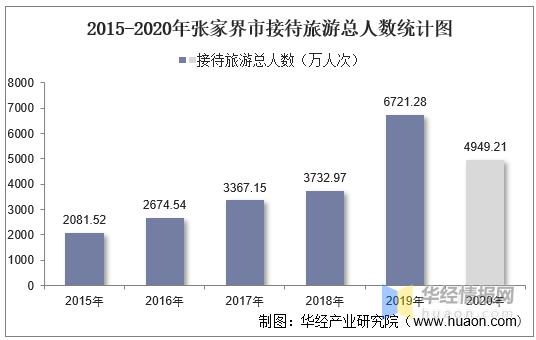 张家界人均收入（张家界人均收入2020）-图3