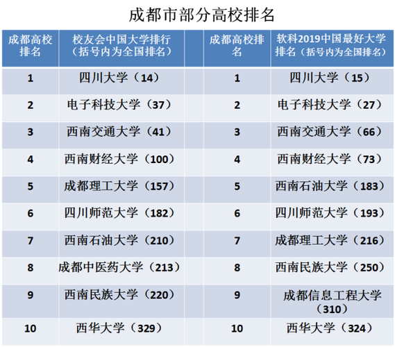 成都高校收入（成都高校收入排行）-图2