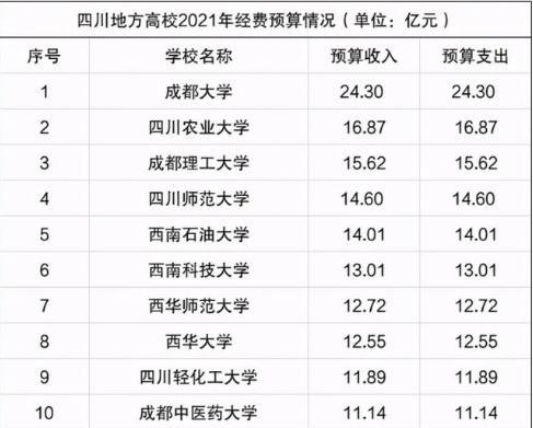 成都高校收入（成都高校收入排行）-图1