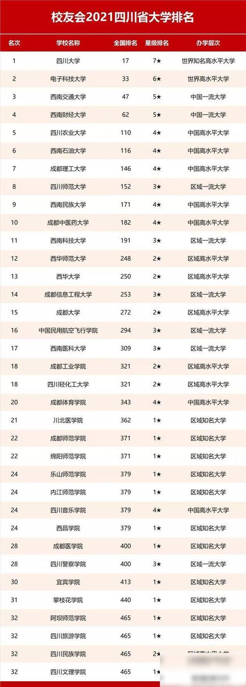 成都高校收入（成都高校收入排行）-图3