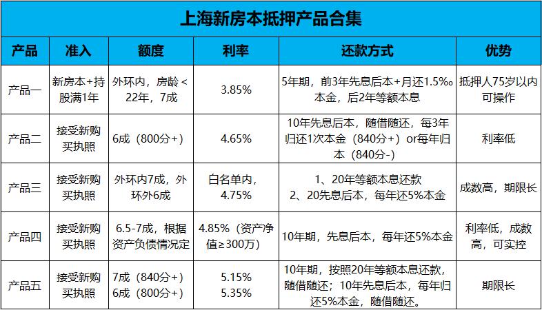 上海按揭包装收入（上海包装买房）-图1