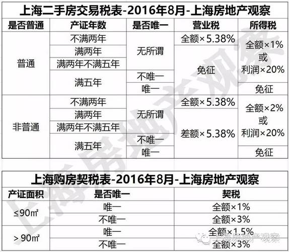 上海按揭包装收入（上海包装买房）-图2