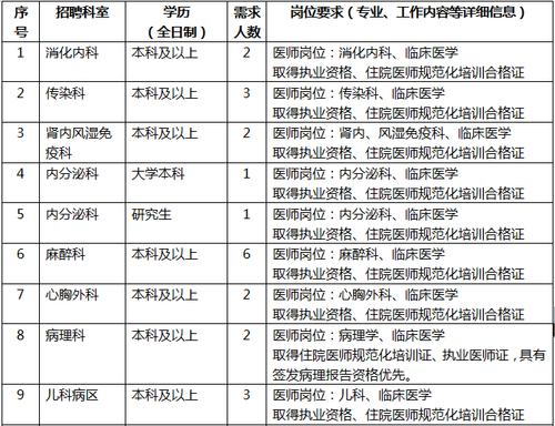 株洲331医生收入（株洲医生招聘株洲医生招聘信息株洲医师招聘）-图1