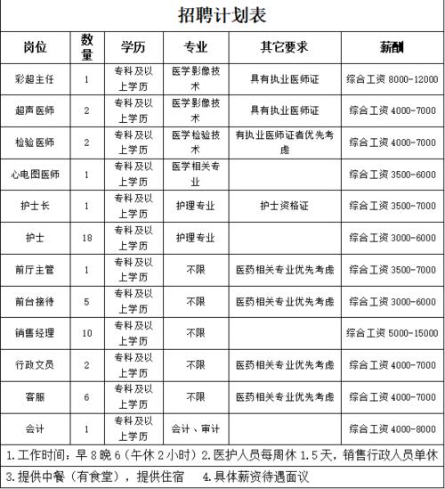 株洲331医生收入（株洲医生招聘株洲医生招聘信息株洲医师招聘）-图3