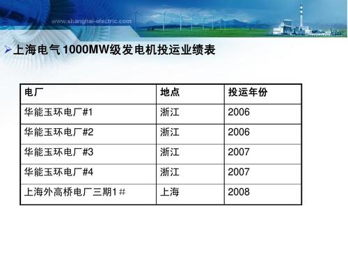上海电厂收入（上海发电厂工资多少）-图1