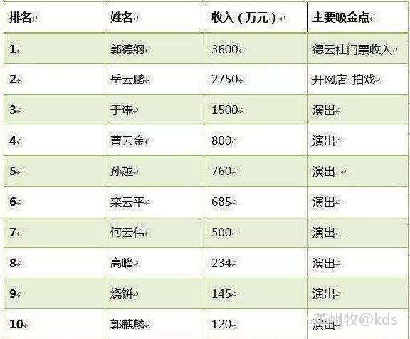 德云社演员收入2016（德云社演员收入一览表）-图2