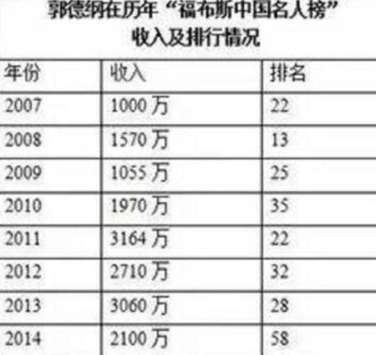 德云社演员收入2016（德云社演员收入一览表）-图1