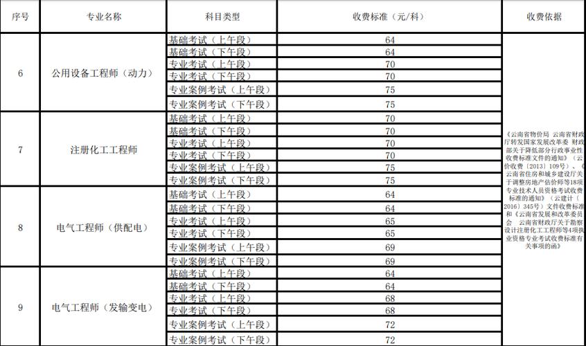 电气工程师的收入多少（电气工程师工资有多少钱一个月）-图1