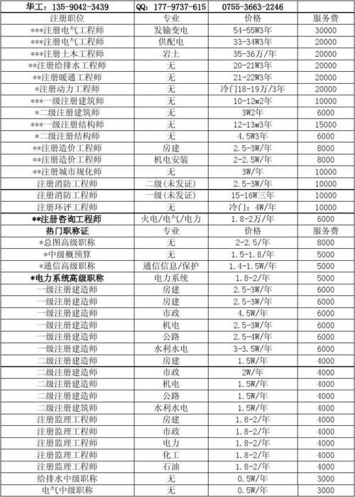 电气工程师的收入多少（电气工程师工资有多少钱一个月）-图2