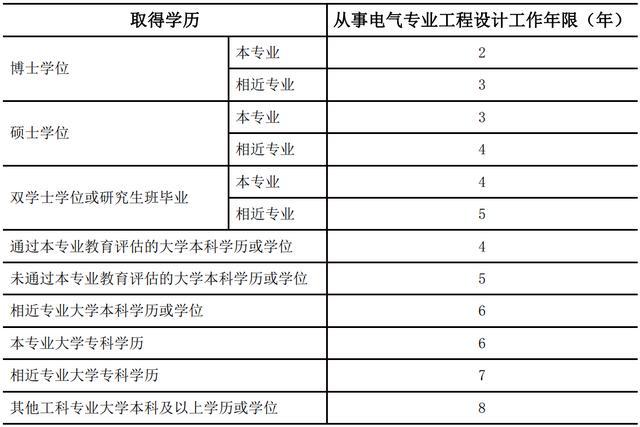 电气工程师的收入多少（电气工程师工资有多少钱一个月）-图3