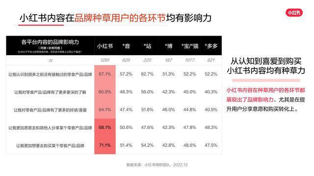 小红书如何有收入（有播放量就有收益的自媒体平台）-图1