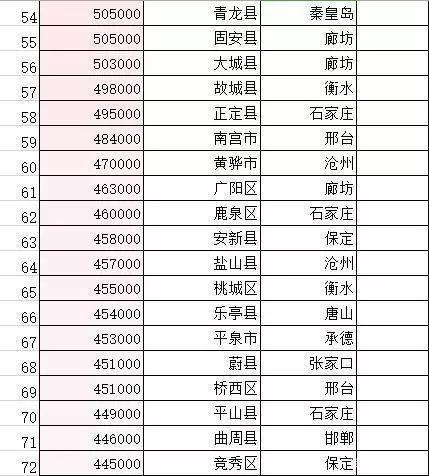 2018深州财政收入（深州市2020gdp）-图1