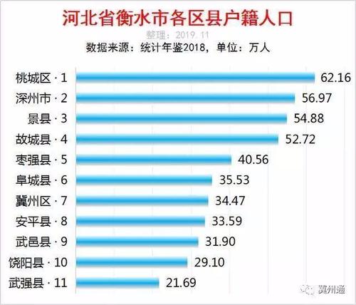 2018深州财政收入（深州市2020gdp）-图2